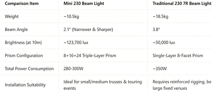 Mini-230-vs-230-7R.jpg
